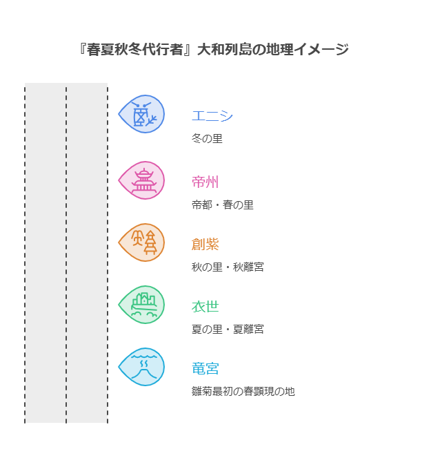 春夏秋冬代行者の聖地考察 大和列島マップと各地域の位置関係図