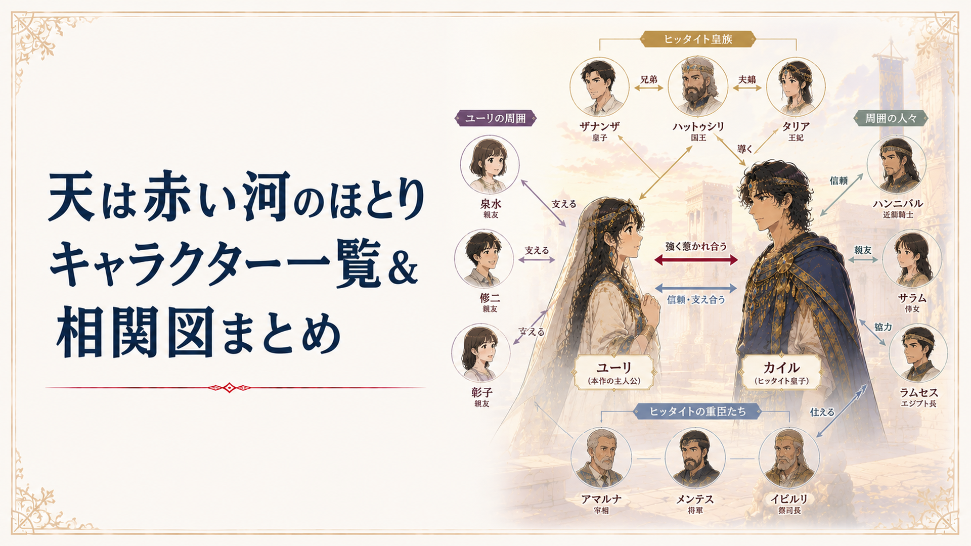 古代ヒッタイト帝国の宮殿を背景に、ユーリとカイルが向き合う相関図イメージ
